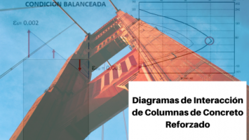  | Diagramas de interacción de columnas